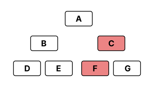 signals vision of change detection