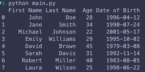 People array - pandas
