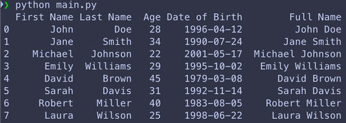 Pandas - people added new column