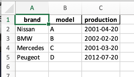 Pandas first generated excel