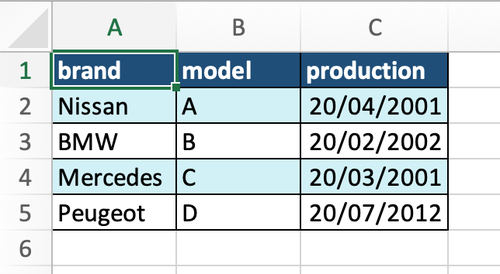 Pandas - car excel formatted