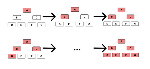 Angular default change detection